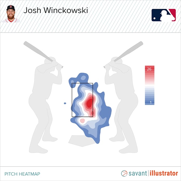 Boston Red Sox pitcher Josh Winckowski Slider