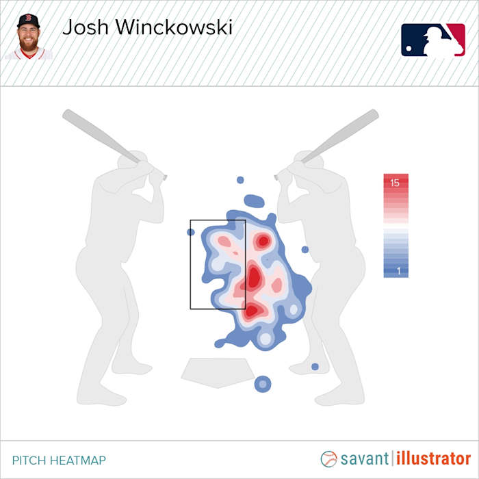 Boston Red Sox pitcher Josh Winckowski Cutter