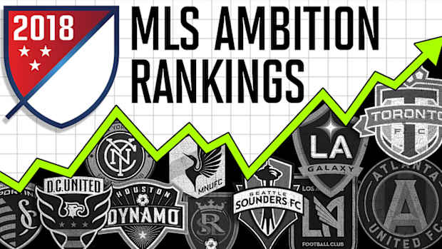 mls-ambition-rankings-2018.jpg