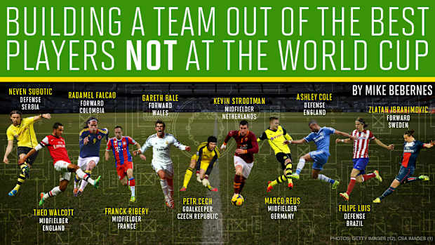 Best XI Not In World Cup