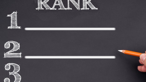 Rankman Ranking