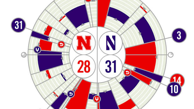 2022 Nebraska vs. Northwestern Fanalytix