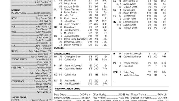 Depth Chart1024_1