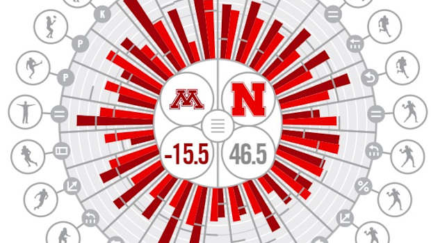 Nebraska vs. Minnesota 2022 Pre-Game Matchup
