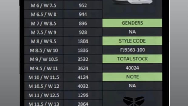 Chart of Nike sneakers produced.