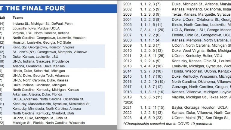 The Gould Standard: A Guide to March Math Madness
