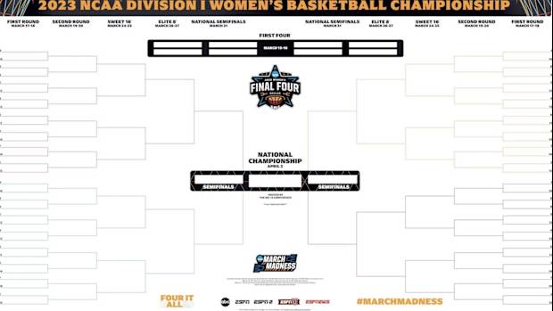 2023 NCAA Division I Women's Basketball Championship bracket
