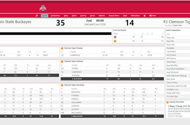 Ohio State vs. Clemson Q2 Stats