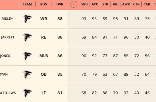 Madden 1