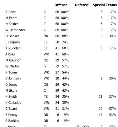 offense