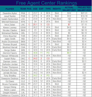 FA Centre Rankings 22