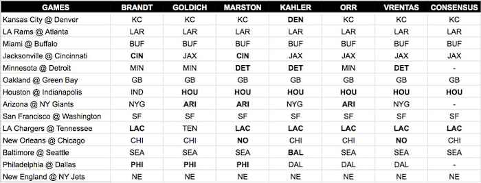 week-7-mmqb-staff-picks