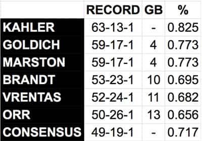 week-7-mmqb-standings