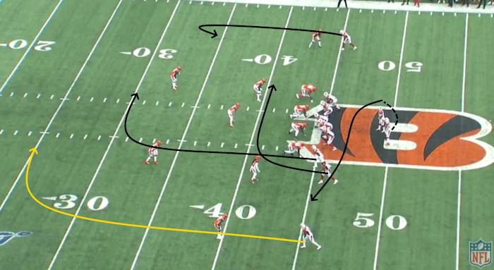 Cardinals Film Study