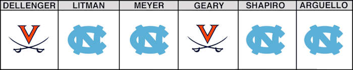 virginia-vs-unc-week-10-picks