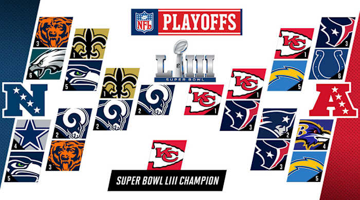 Klemko-NFL-Playoff-Bracket-2019-1.jpg