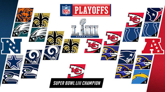 BRANDT-NFL-Playoff-Bracket-with-field.jpg