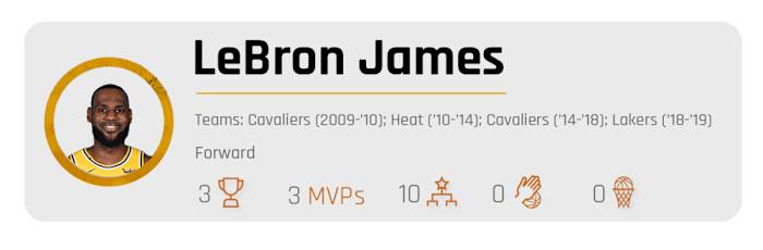 all-decade-lebron-james.jpg