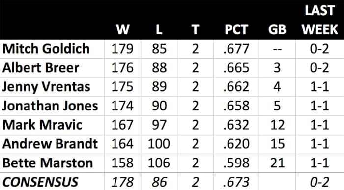 sb-standings-su.jpg