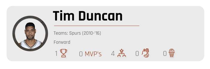 tim-duncan-all-decade.jpg