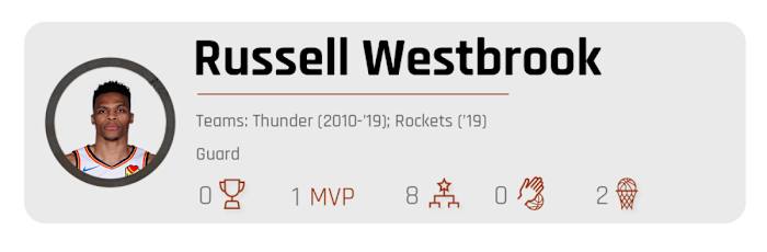 russell-westbrook-all-decade.jpg