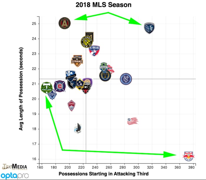 mls-conf-finalists-chart.jpg