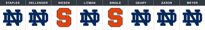 nd-cuse-week-12-pick.jpg