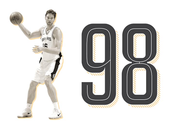 top-100-nba-players-2019-list-ranking-pau-gasol.jpg