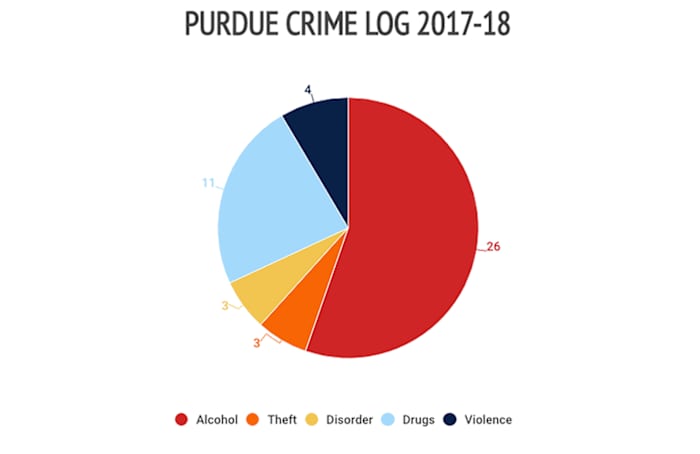 purdue-crime-log.jpg