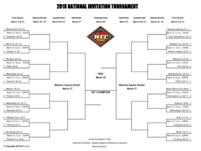 national-invtational-tournament-2018-bracket.jpg