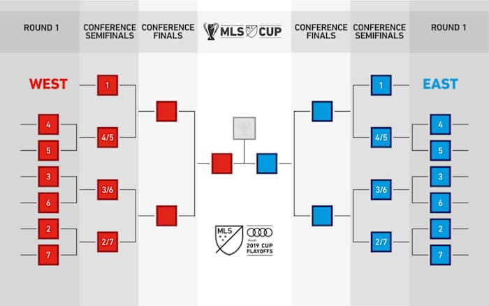 mls-playoff-bracket-new.jpg