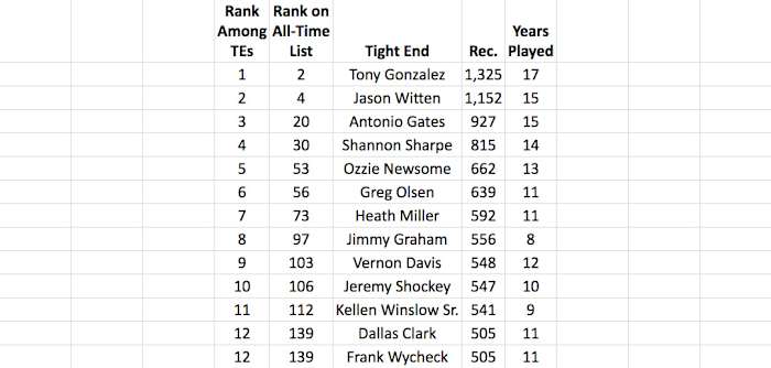 tight-end-rankings-jason-witten.jpg