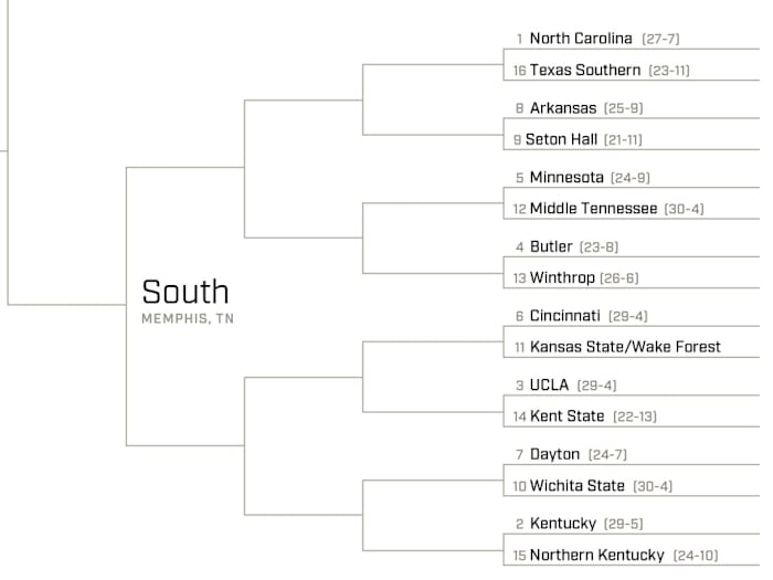 ncaa-tournament-2017-south-region-analysis.jpg
