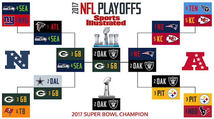 2017-nfl-playoff-bracket-bishop.jpg