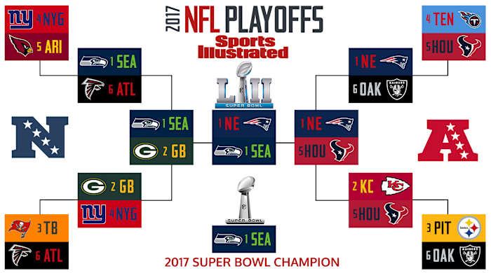 2017-nfl-playoff-bracket-king.jpg