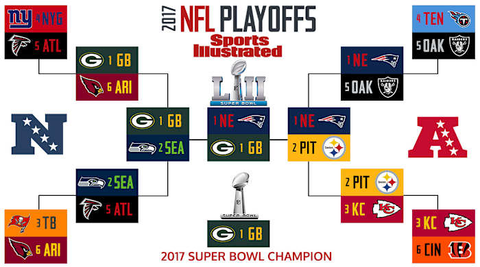 2017-nfl-playoff-bracket-jones.jpg