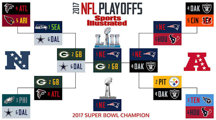 2017-nfl-playoff-bracket-breer.jpg