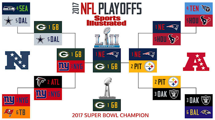 2017-nfl-playoff-bracket-baskin.jpg