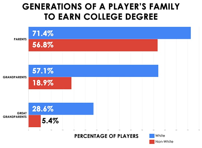 player-generation-college-degrees.jpg