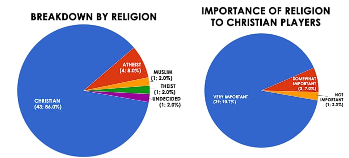 religion-plus-christian-importance.jpg