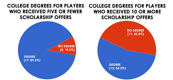 scholarship-number-college-degree.jpg