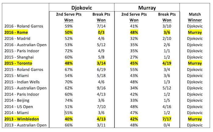 djokovic-murray-h2h-chart-ibm.jpg