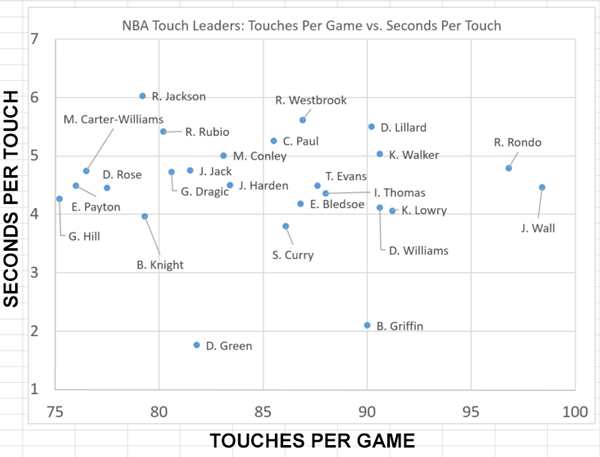 draymond-chart-2.jpeg
