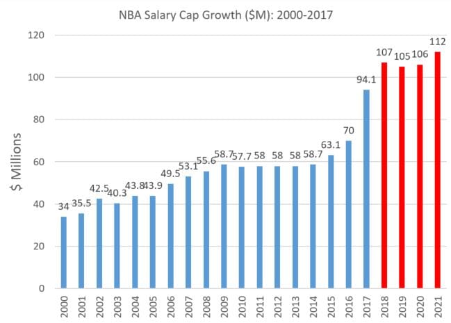 salary-cap-increase.jpg
