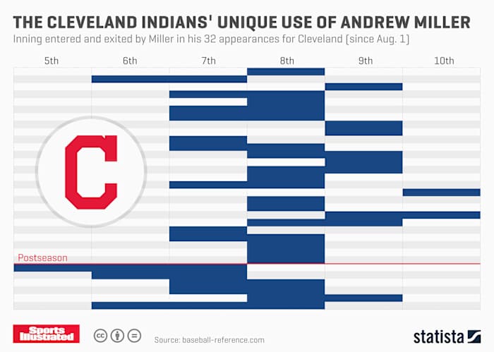 andrew-miller-usage-chart2.jpg