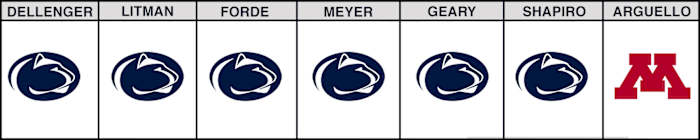 penn-state-vs-minnesota-cfb-picks