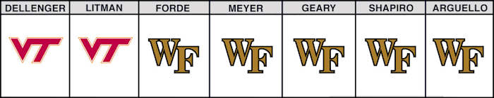 wake-vs-va-tech-cfb-picks