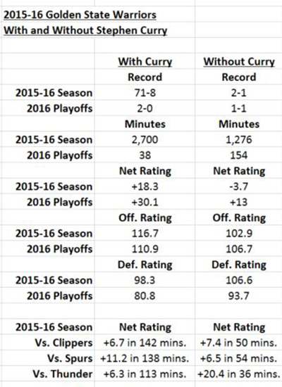 stephen-curry-injury-warriors-numbers.jpg