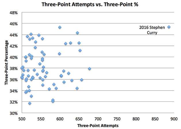 stephen-curry-three-point-shooting.jpg