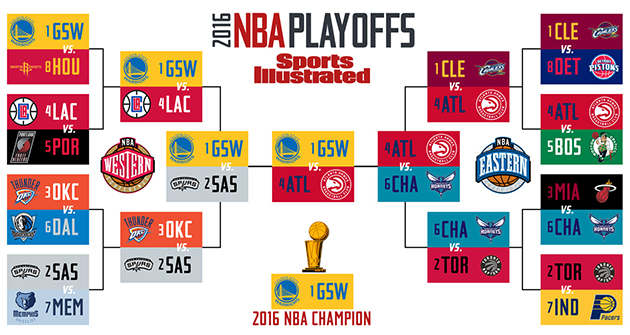 2016-nba-playoff-bracket-lee-jenkins.jpg